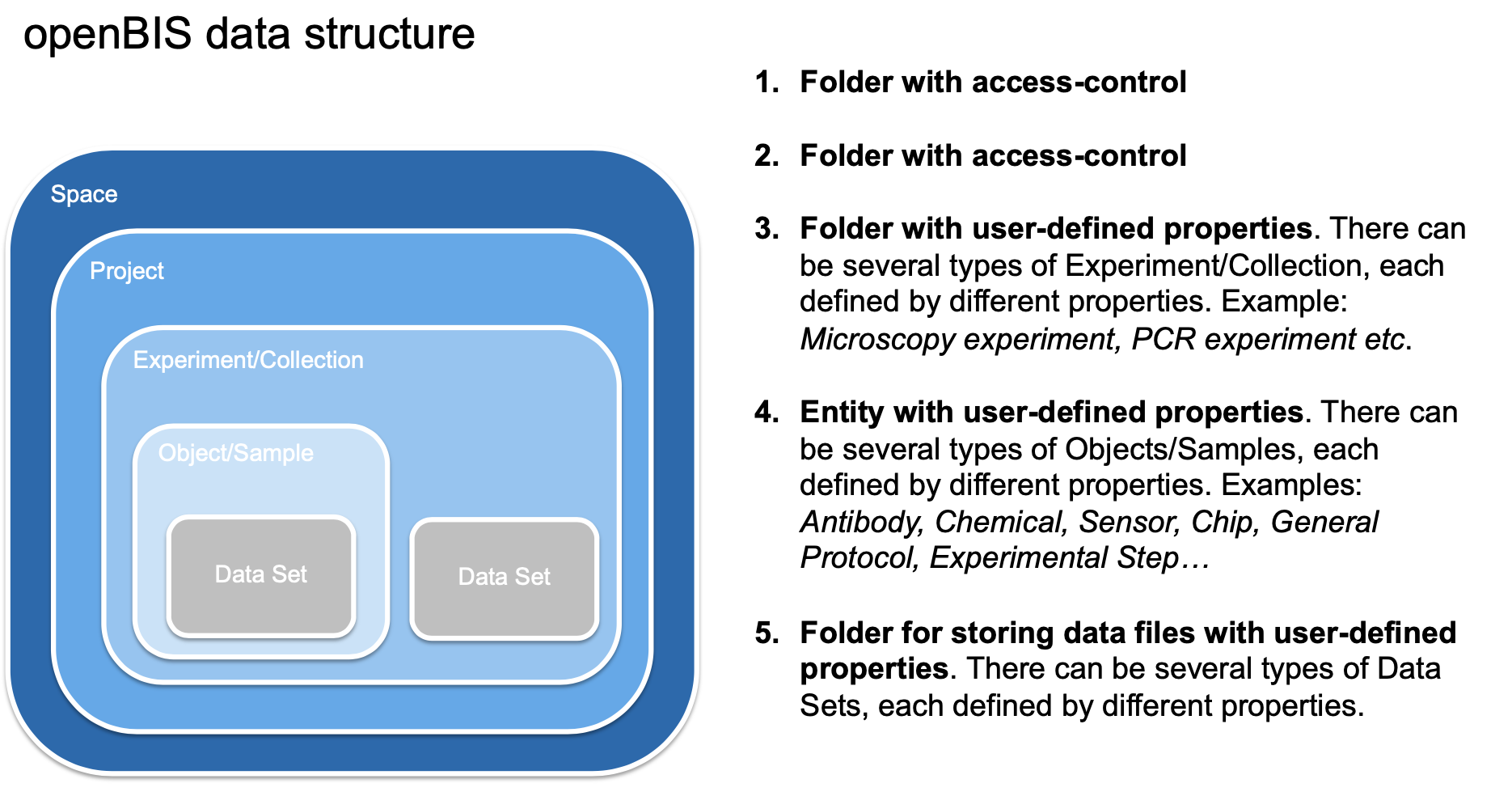 openbis data structure