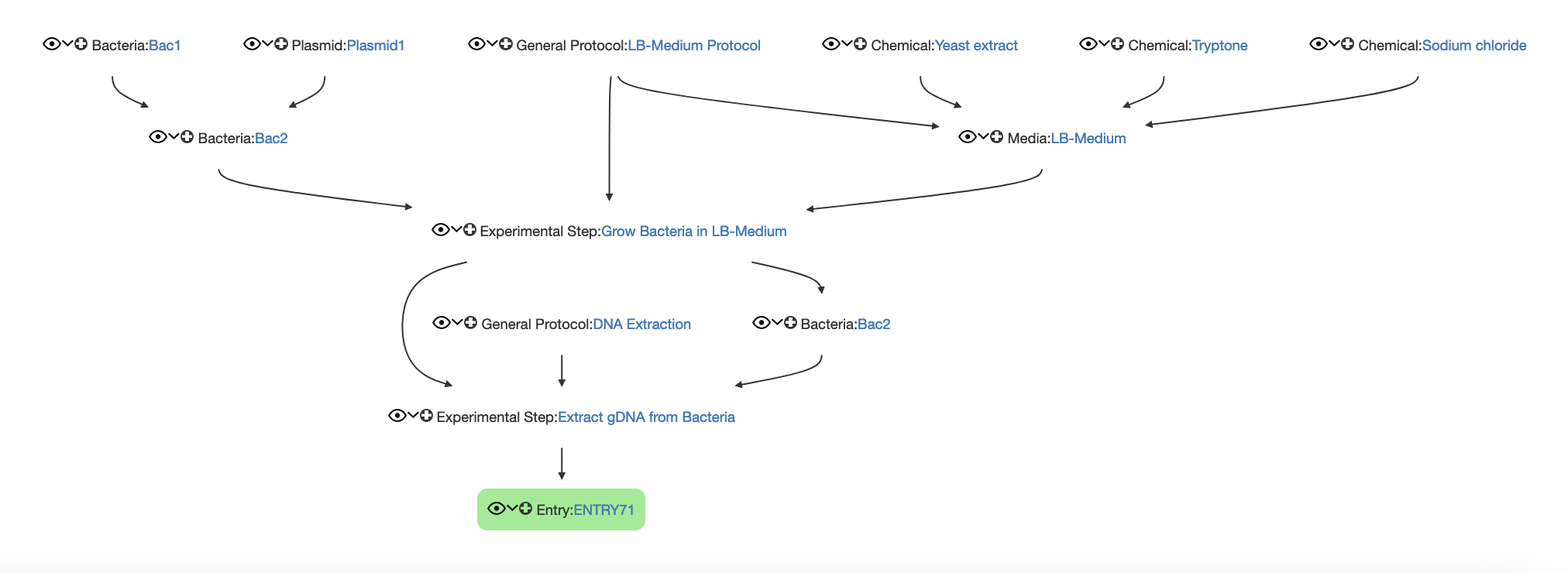 openbis dna extraction